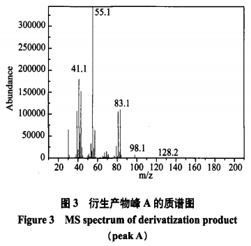 氣質(zhì)聯(lián)用法對(duì)食品中甜蜜素檢測的定性定量分析（一）