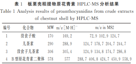 板栗殼原花青素穩(wěn)定性、結(jié)構(gòu)分析及體外消化（二）