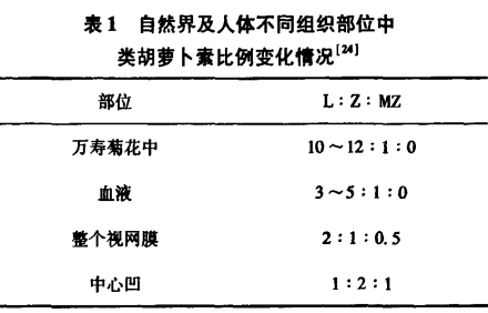 內(nèi)消旋玉米黃質(zhì)一種健康功能的重要類胡蘿卜素（一）