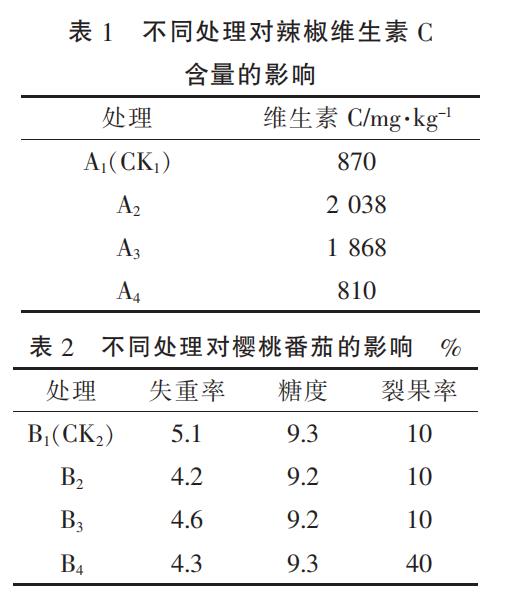 電解水短時處理對采后蔬菜維生素C含量等保鮮指標(biāo)的影響