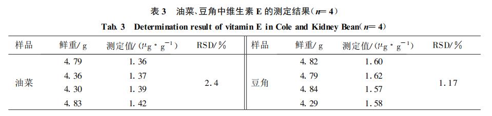 同步熒光法測(cè)定蔬菜中維生素E含量