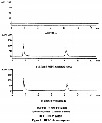 葡萄籽維生素E軟膠囊中原花青素和維生素E的快速測(cè)定（一）