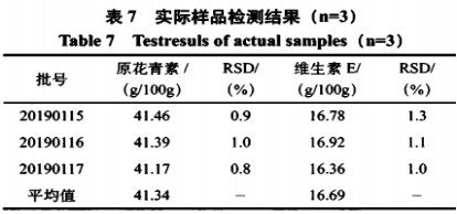 葡萄籽維生素E軟膠囊中原花青素和維生素E的快速測(cè)定（三）