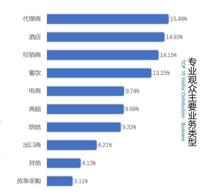 第十二屆上海國(guó)際罐藏食品及原輔料、機(jī)械設(shè)備博覽會(huì)11月舉辦