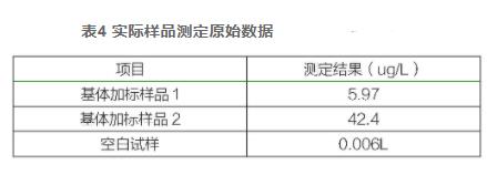 高效液相色譜法測定水中聯(lián)苯胺（二）