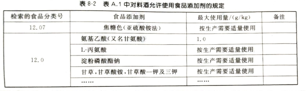 食品添加劑問答之食品添加劑的使用（三）