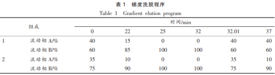 白酒和黃酒中生物胺的高效液相色譜分析法（一）