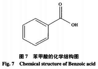 高效液相色譜-串聯(lián)質(zhì)譜法測定仙草及其產(chǎn)品中苯甲酸含量（一）