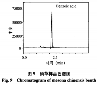 高效液相色譜一串聯(lián)質(zhì)譜法測定仙草及其產(chǎn)品中苯甲酸含量（二）