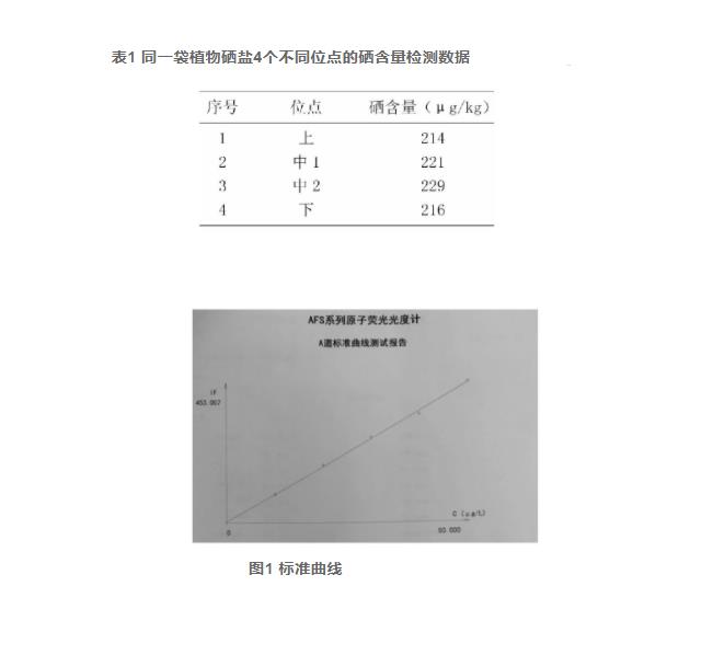 氫化物原子熒光光譜法測定植物硒鹽中硒含量的運(yùn)用（一）