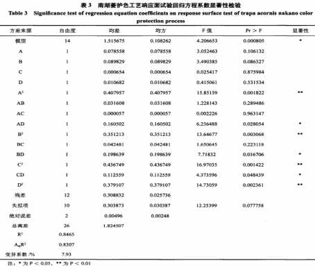 南湖菱護(hù)色工藝研究（三）