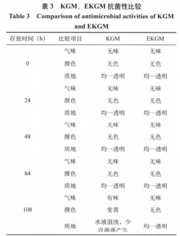 響應(yīng)曲面優(yōu)化葡甘露聚糖超聲法磷酸酯化改性研究（四）