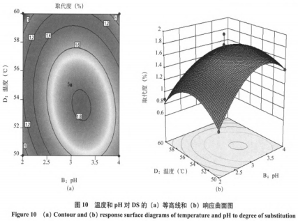 響應(yīng)曲面優(yōu)化葡甘露聚糖超聲法磷酸酯化改性研究（三）