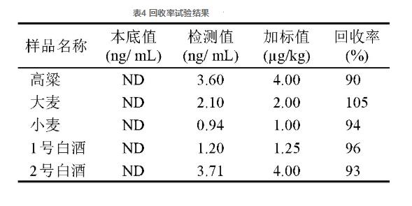 釀酒原料及白酒中黃曲霉毒素B1的測定方法改進（二）