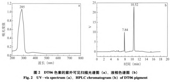 真菌Simplicilliumlanosoniveum色素的分離表征及培養(yǎng)基優(yōu)化（一）