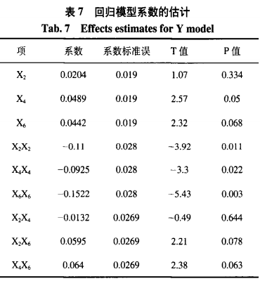 真菌Simplicilliumlanosoniveum色素的分離表征及培養(yǎng)基優(yōu)化（三）