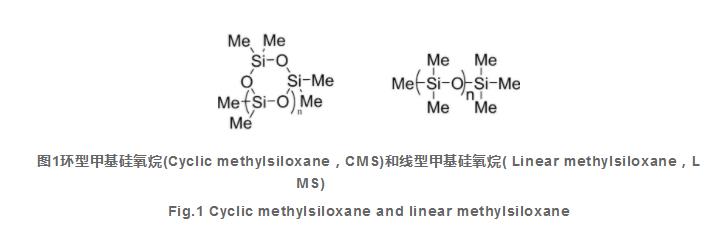 氣相色譜質(zhì)譜法同時測定硅橡膠餐具中21種硅氧烷類化合物的殘留量（一）