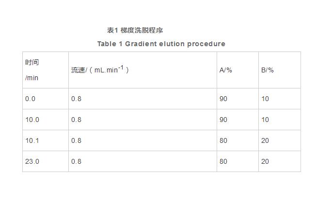 液相色譜內(nèi)標法測定嬰幼兒配方食品中色氨酸含量（一）