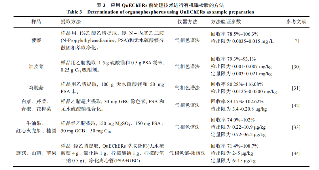 植物源性食品中有機(jī)磷農(nóng)藥殘留檢測(cè)前處理技術(shù)的研究進(jìn)展（二）