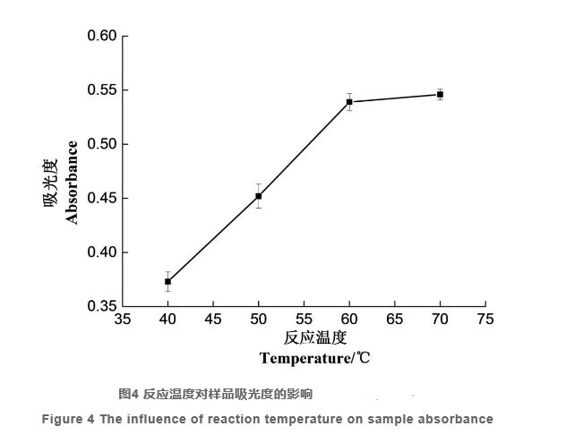 利用二茂鐵檢測(cè)植物油過氧化值方法的建立（三）