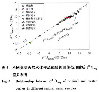 應(yīng)用改進(jìn)DDARP方法純化天然水體樣品中硫酸鋇固體的效果評(píng)價(jià)（二）