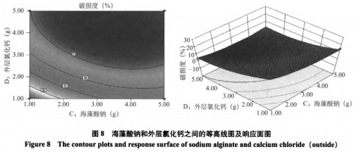 包埋技術(shù)對(duì)酸奶中燕麥顆粒完整性的影響研究（四）