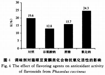 食品添加劑對貓眼豆黃酮類化合物抗氧化活性的影響（二）