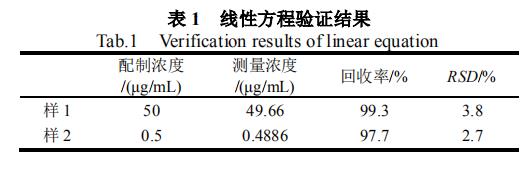 亞硝酸鈉-硝酸鋁-氫氧化鈉比色法測定腎上腺酮