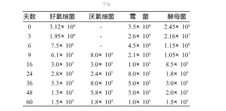 濃香型白酒生產(chǎn)中影響乙酸乙酯含量偏高應(yīng)用的探討（一）