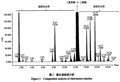 三氯蔗糖-6-乙酸酯的分離與提純（一）