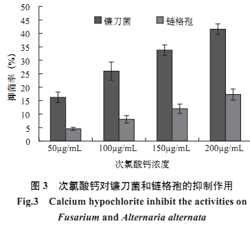 食品添加劑對(duì)甜瓜采后病原真菌抑制作用研究（一）