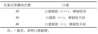 褐藻酸鈉不同儲(chǔ)存條件下穩(wěn)定性研究（二）