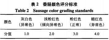 香腸中次磷酸鈉復(fù)合添加劑替代亞硝酸鈉的研究（一）