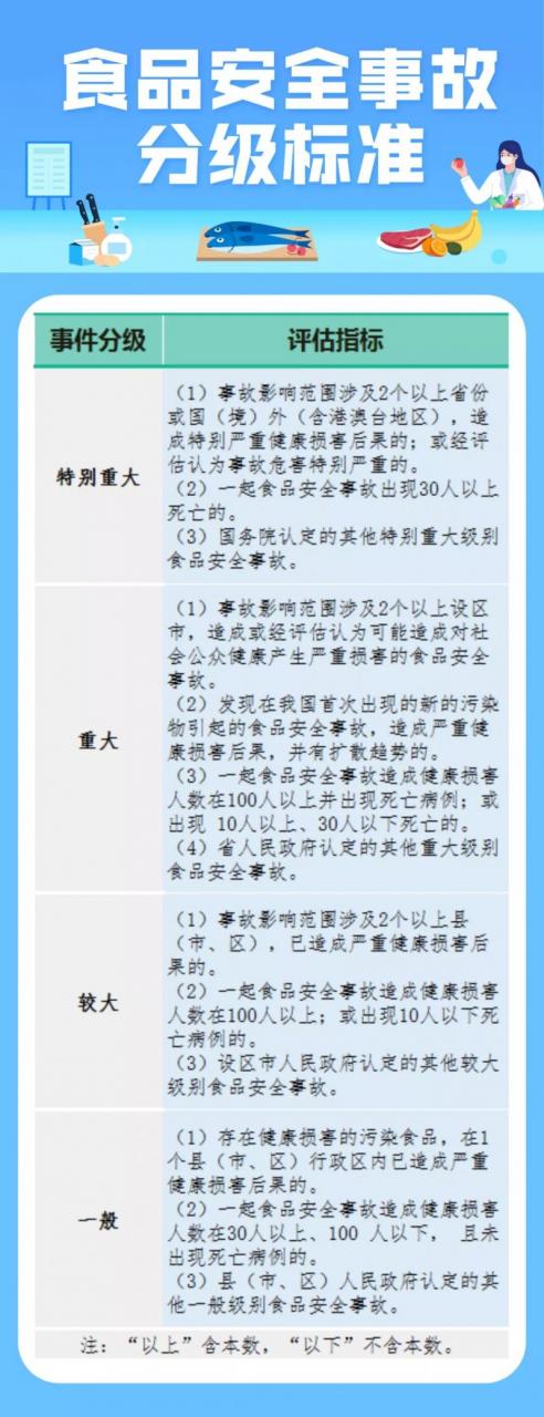 突發(fā)食品安全事故怎么辦？這場應急演練給你“定心丸”