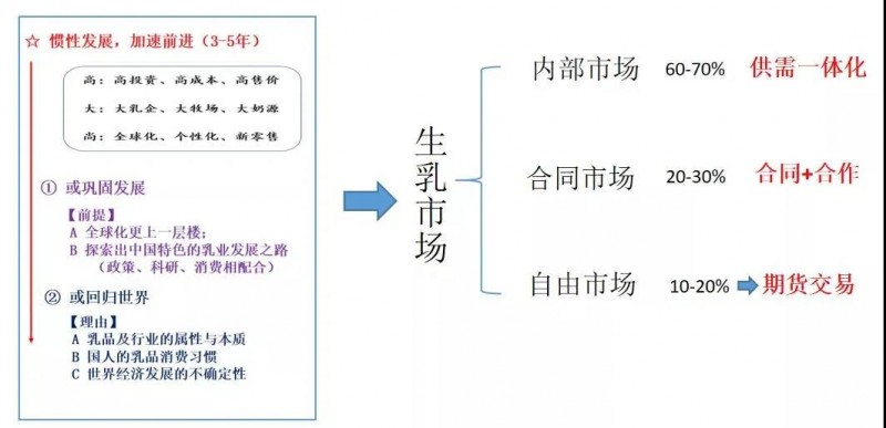 2021年乳業(yè)供應(yīng)鏈與奶源管理發(fā)展論壇會(huì)在杭州召開