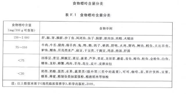 小伙只吃肉患痛風(fēng)！痛風(fēng)到底能不能吃肉？注意4點(diǎn)放心吃