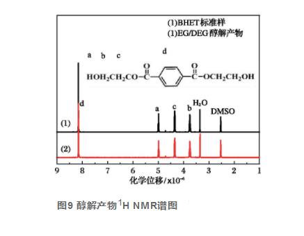 乙二醇/二甘醇聯(lián)合醇解廢聚酯及其產(chǎn)物分析（三）