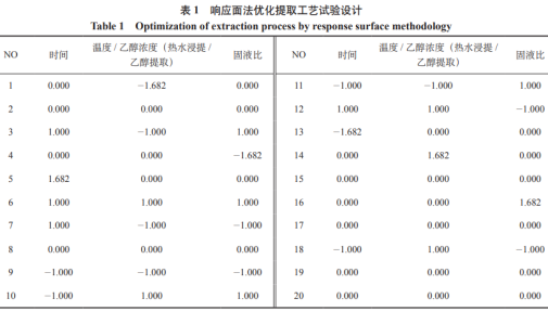 高效液相色譜法同時測定茶葉中6種茶多酚含量（一）