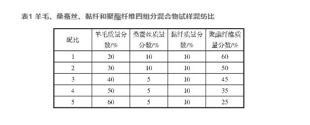 羊毛、桑蠶絲、黏纖和聚酯纖維混紡產(chǎn)品定量分析（一）