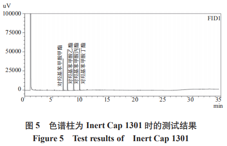 優(yōu)化氣相色譜法測(cè)定醬油中對(duì)羥基苯甲酸酯類(lèi)含量的方法（一）