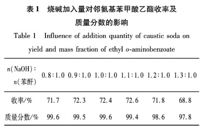 鄰氨基苯甲酸乙酯生產(chǎn)工藝的改進(jìn)（一）