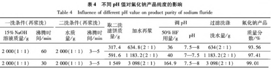 鄰氨基苯甲酸乙酯生產(chǎn)工藝的改進(jìn)（二）