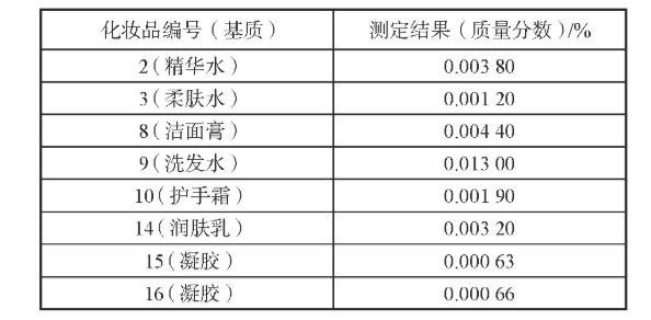 高效液相色譜-電感耦合等離子體質(zhì)譜法測(cè)定化妝品中碘丙炔醇丁基氨甲酸酯