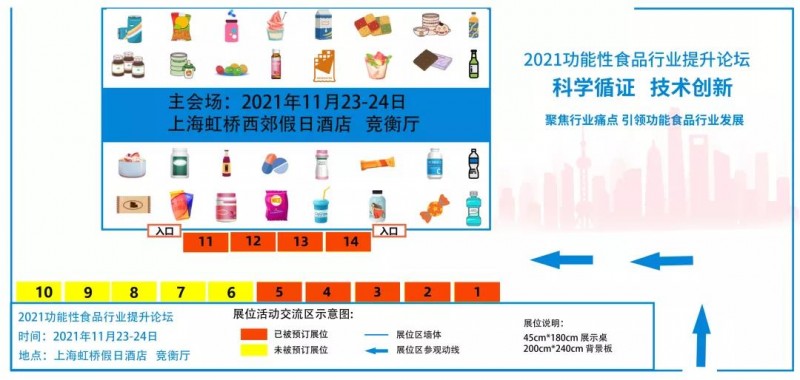 嘉賓陣容更新 研發(fā)嶄新時(shí)代：2021功能性食品行業(yè)提升論壇