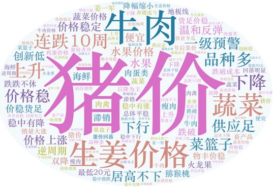 2021年第38周（9月20日—9月26日）國內(nèi)外農(nóng)產(chǎn)品市場動(dòng)態(tài)——國內(nèi)豬肉、雞蛋價(jià)格小幅下跌，蔬菜持平略漲 國際大宗農(nóng)產(chǎn)品價(jià)格漲跌互現(xiàn)