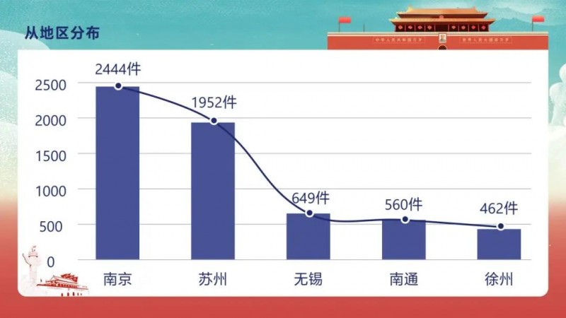 國慶假期消費投訴熱點有哪些？12315數(shù)據(jù)分析來了