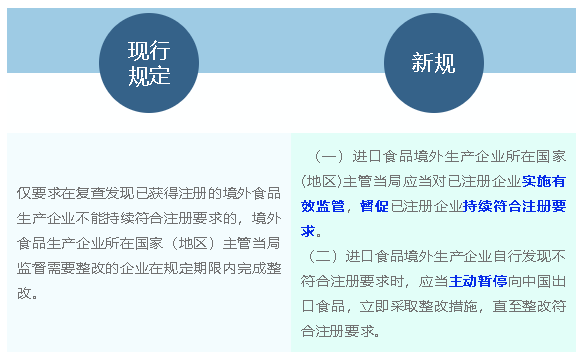 食品進(jìn)口新規(guī)來(lái)啦，一文速覽新變化