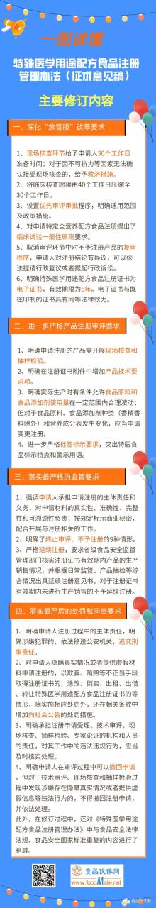 一圖讀懂《特殊醫(yī)學(xué)用途配方食品注冊(cè)管理辦法（征求意見稿）》主要修訂內(nèi)容