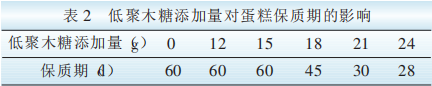 低聚木糖在蛋糕中的應(yīng)用