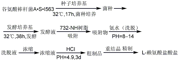 L-(-)-蘋果酸